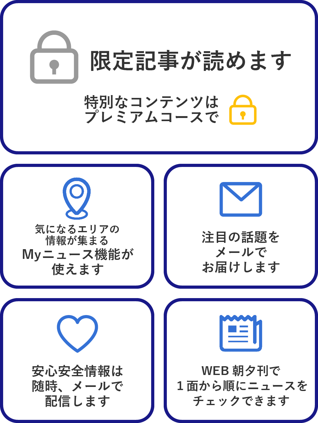 限定記事が読めます　Myニュース機能が使えます　注目の話題をメールでお届けします　安心安全情報は随時、メールで配信します　WEB朝夕刊で１面から順にニュースをチェックできます