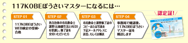 117KOBEぼうさいマスターになるには
