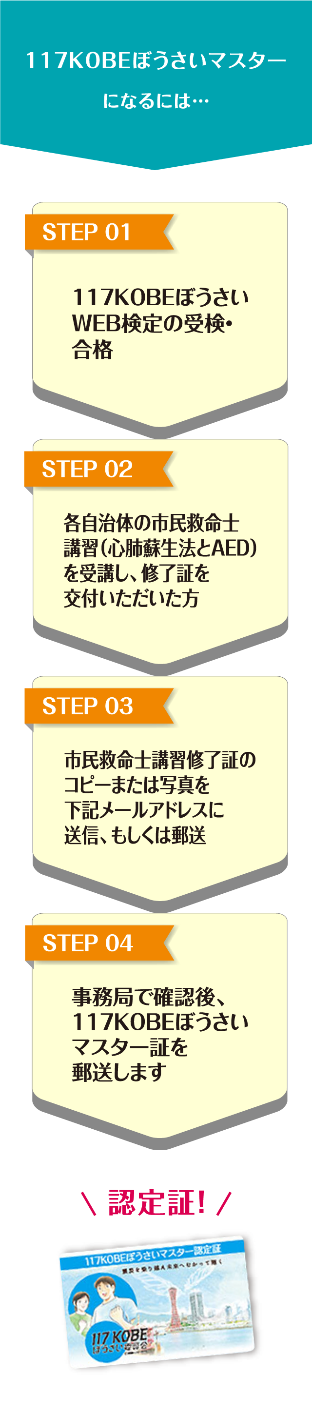 117KOBEぼうさいマスターになるには