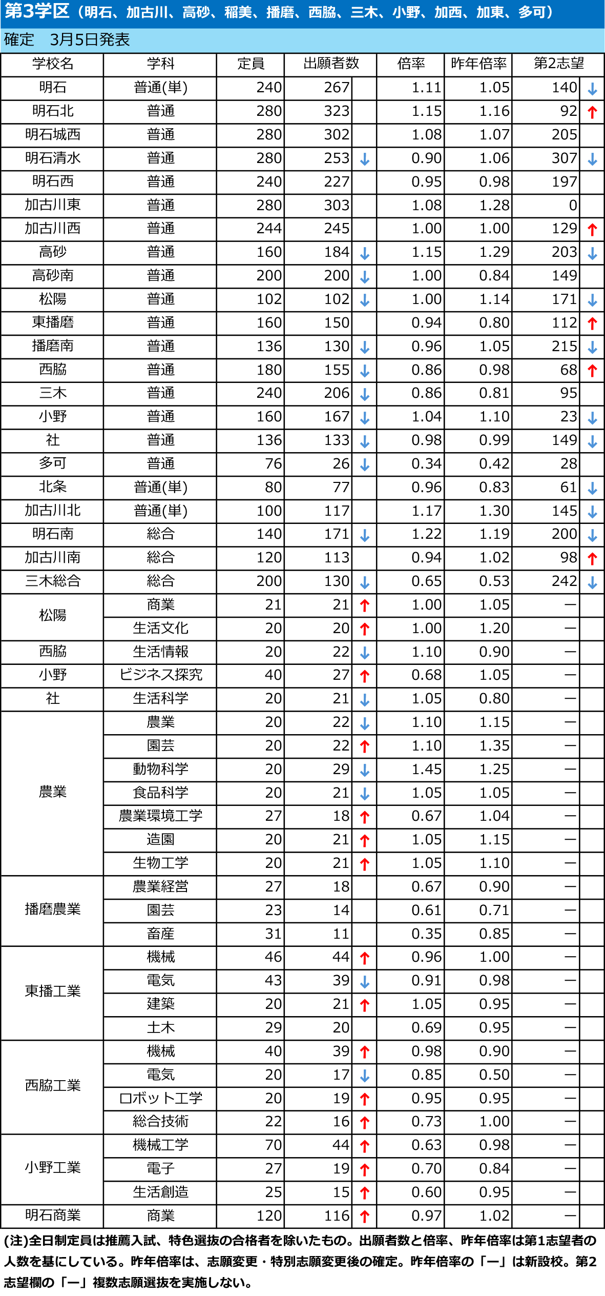 出願状況リスト