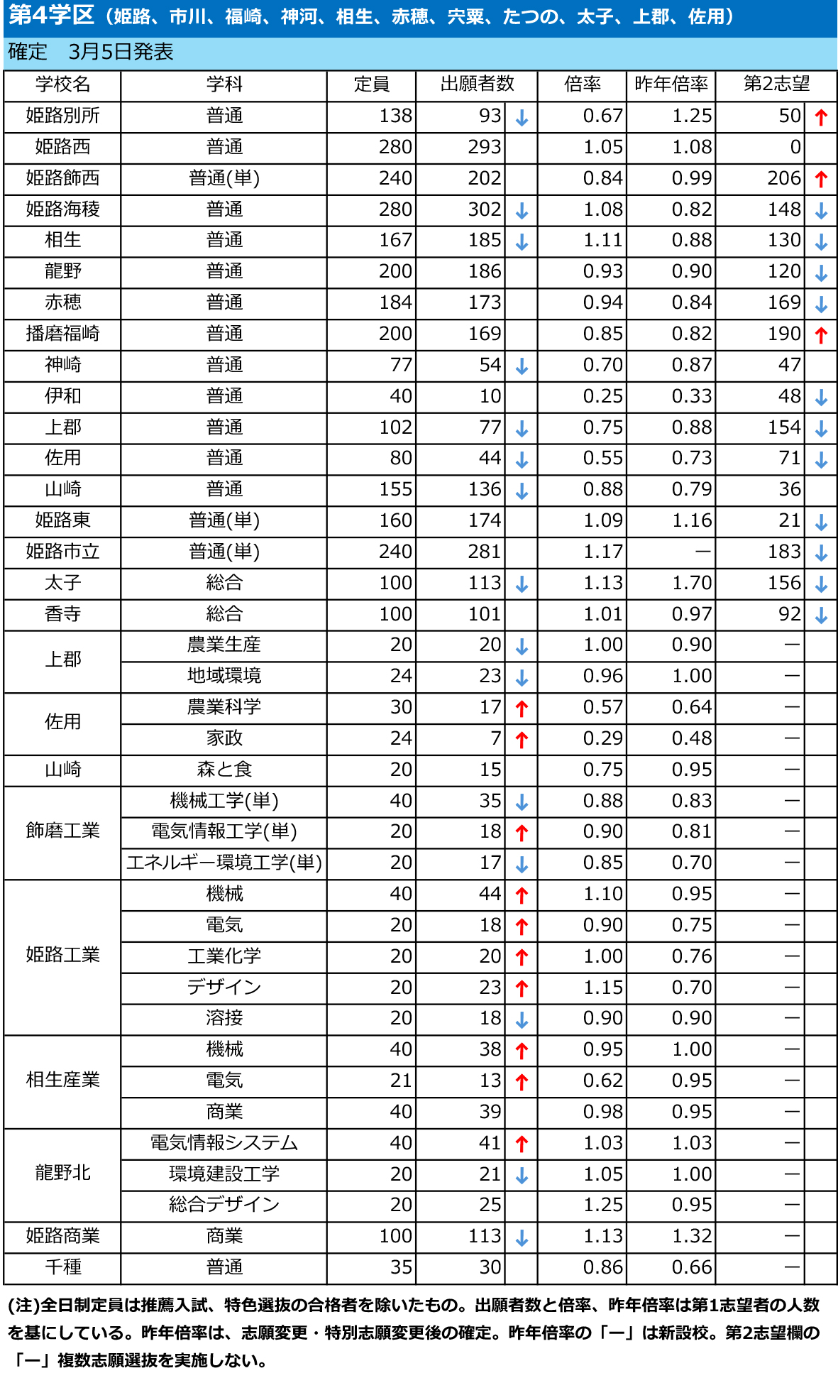出願状況リスト