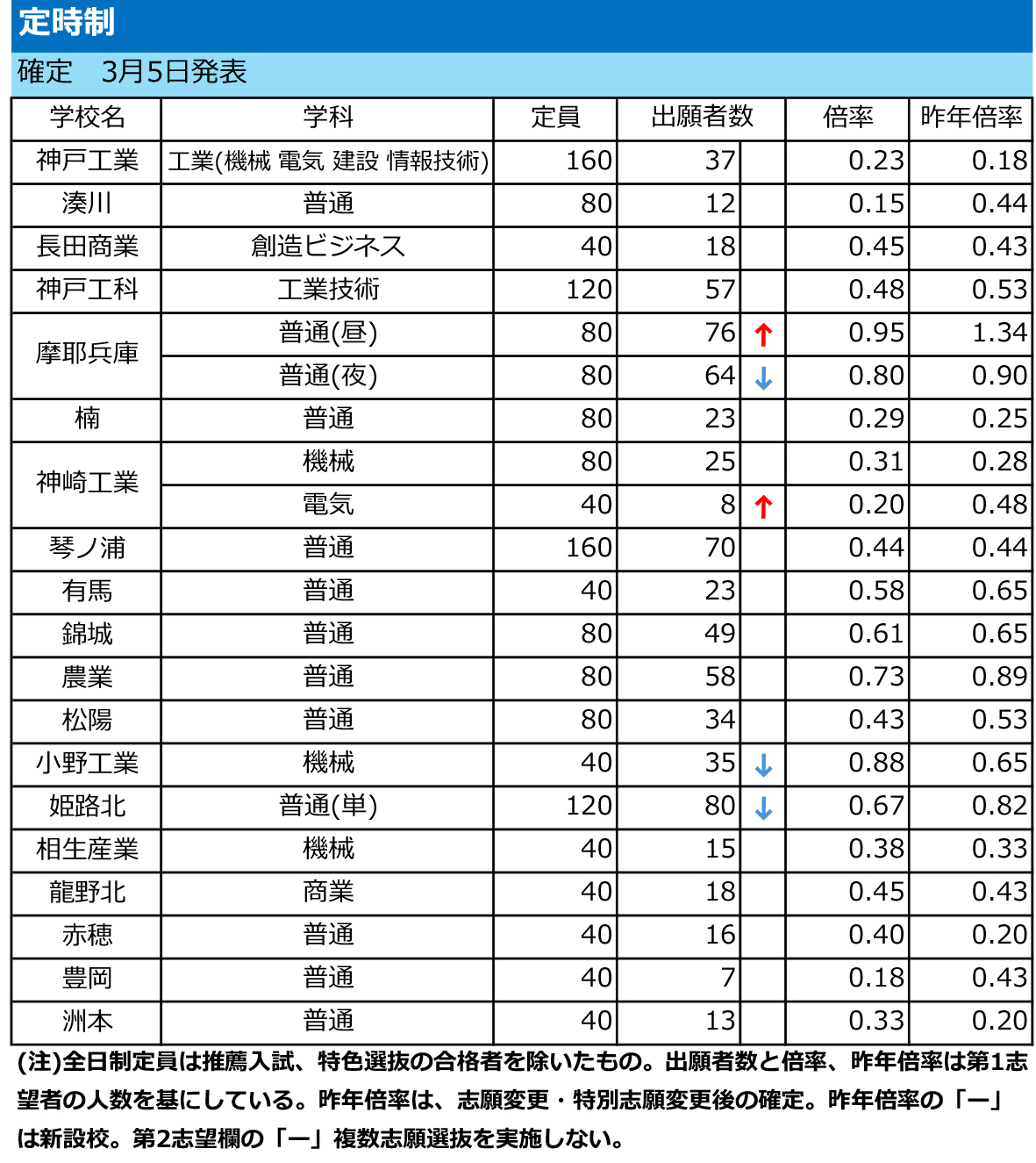 出願状況リスト