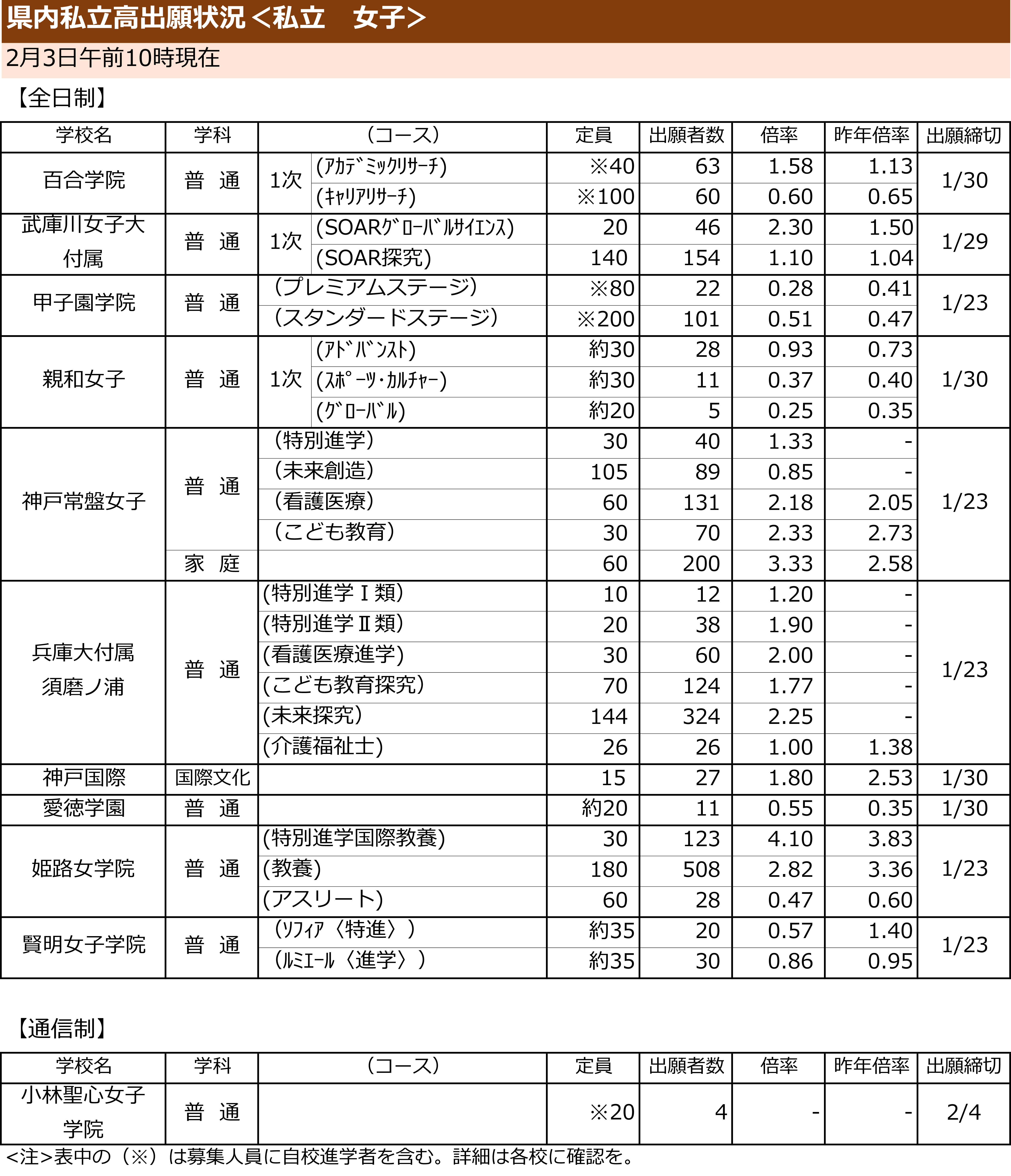 出願状況リスト