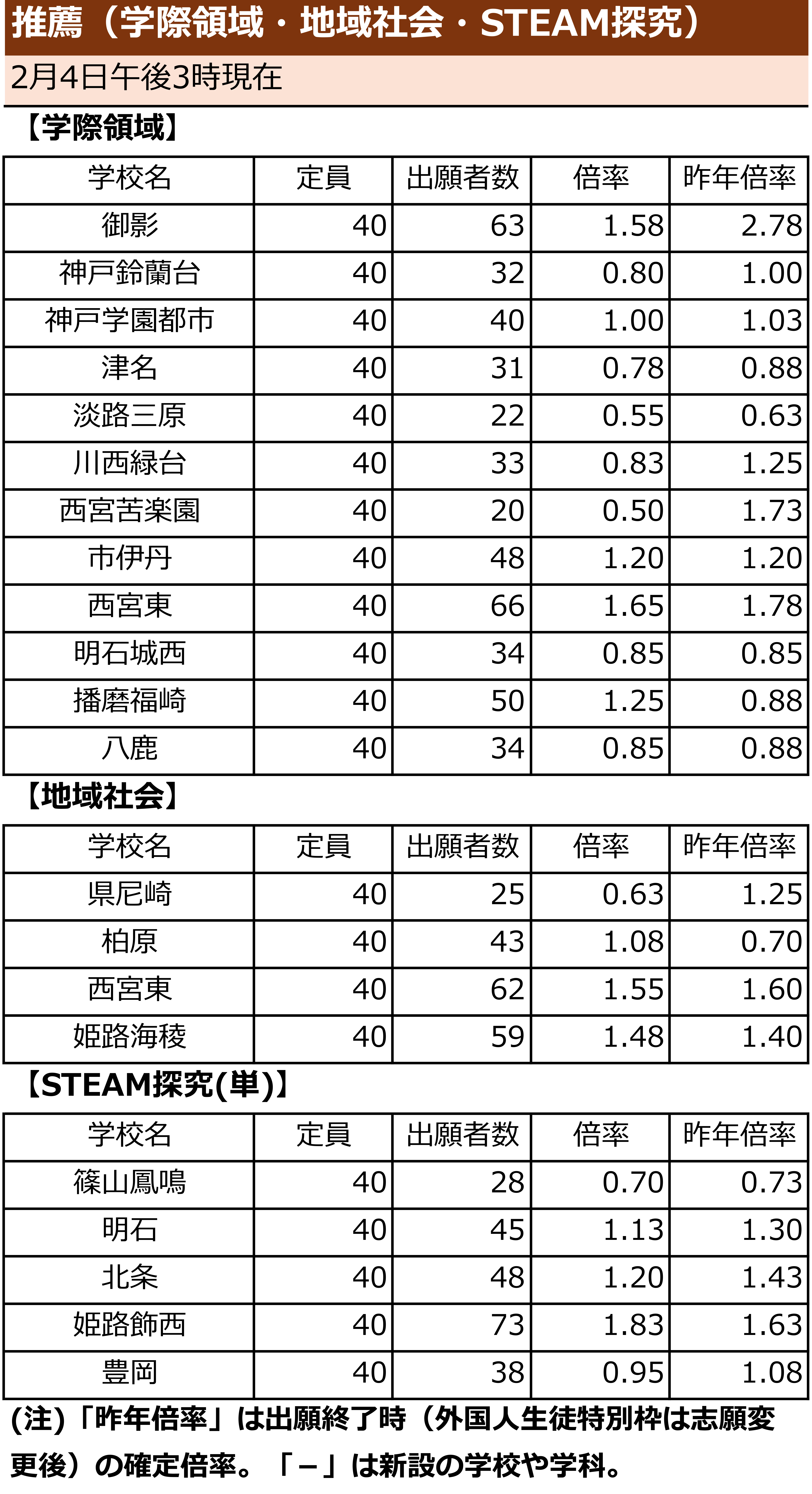 出願状況リスト