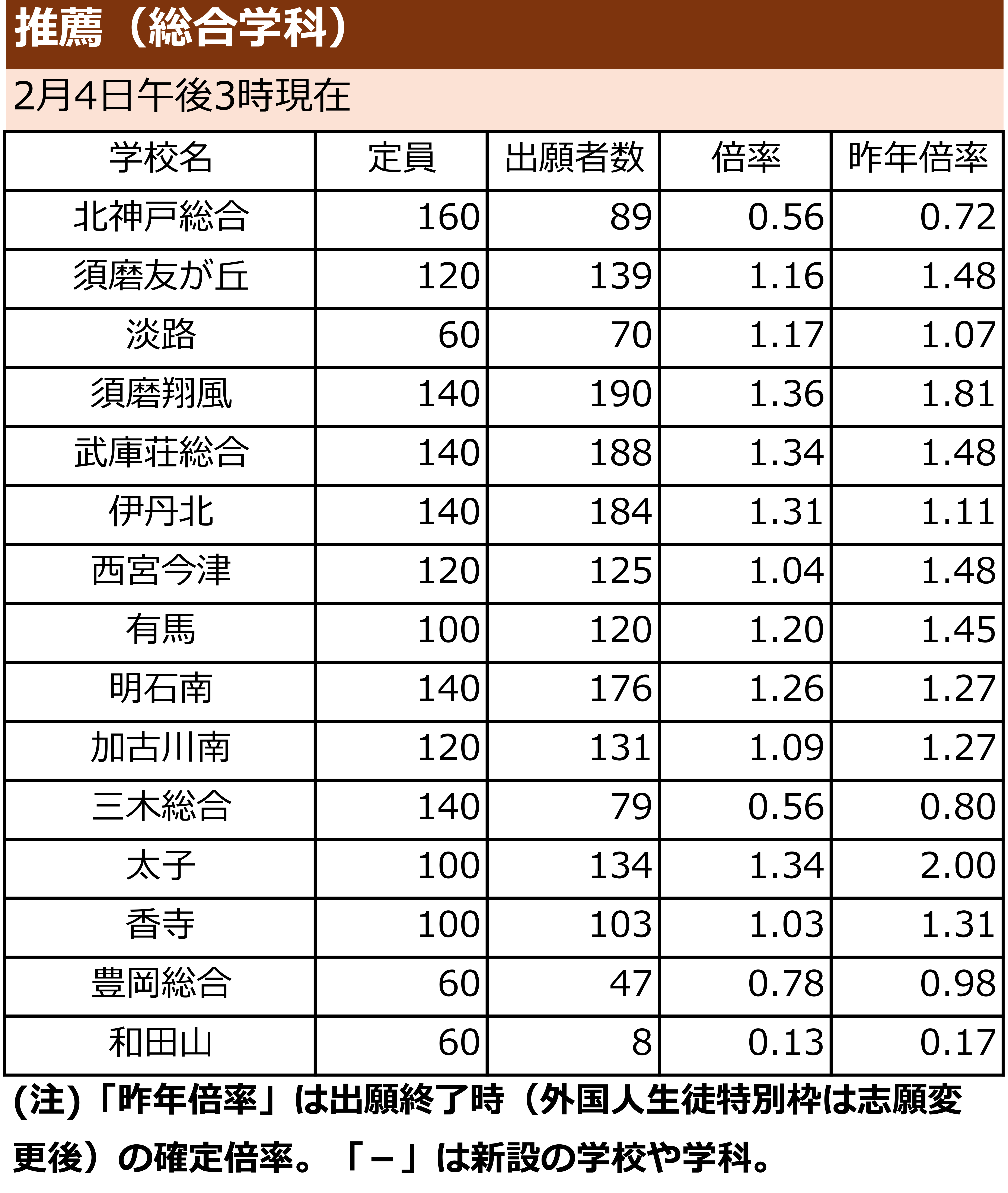 出願状況リスト