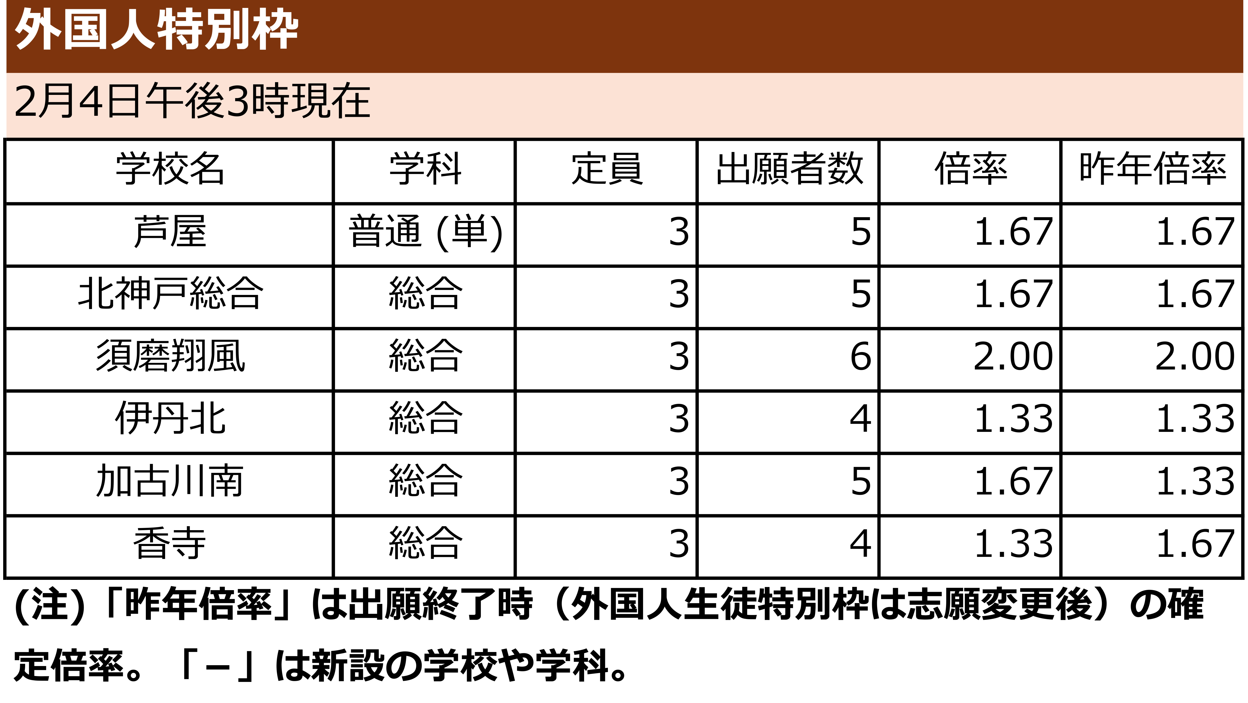 出願状況リスト