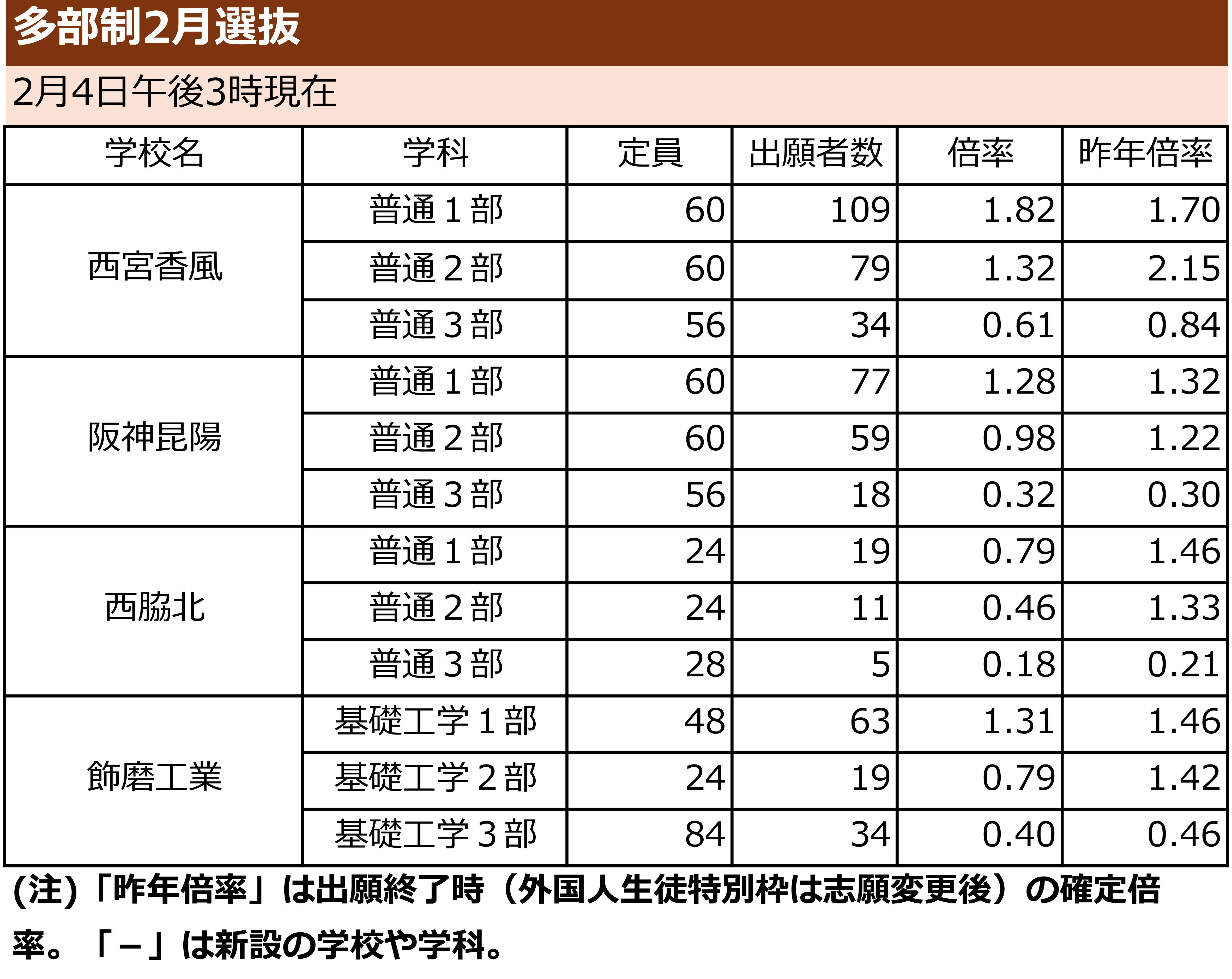 出願状況リスト