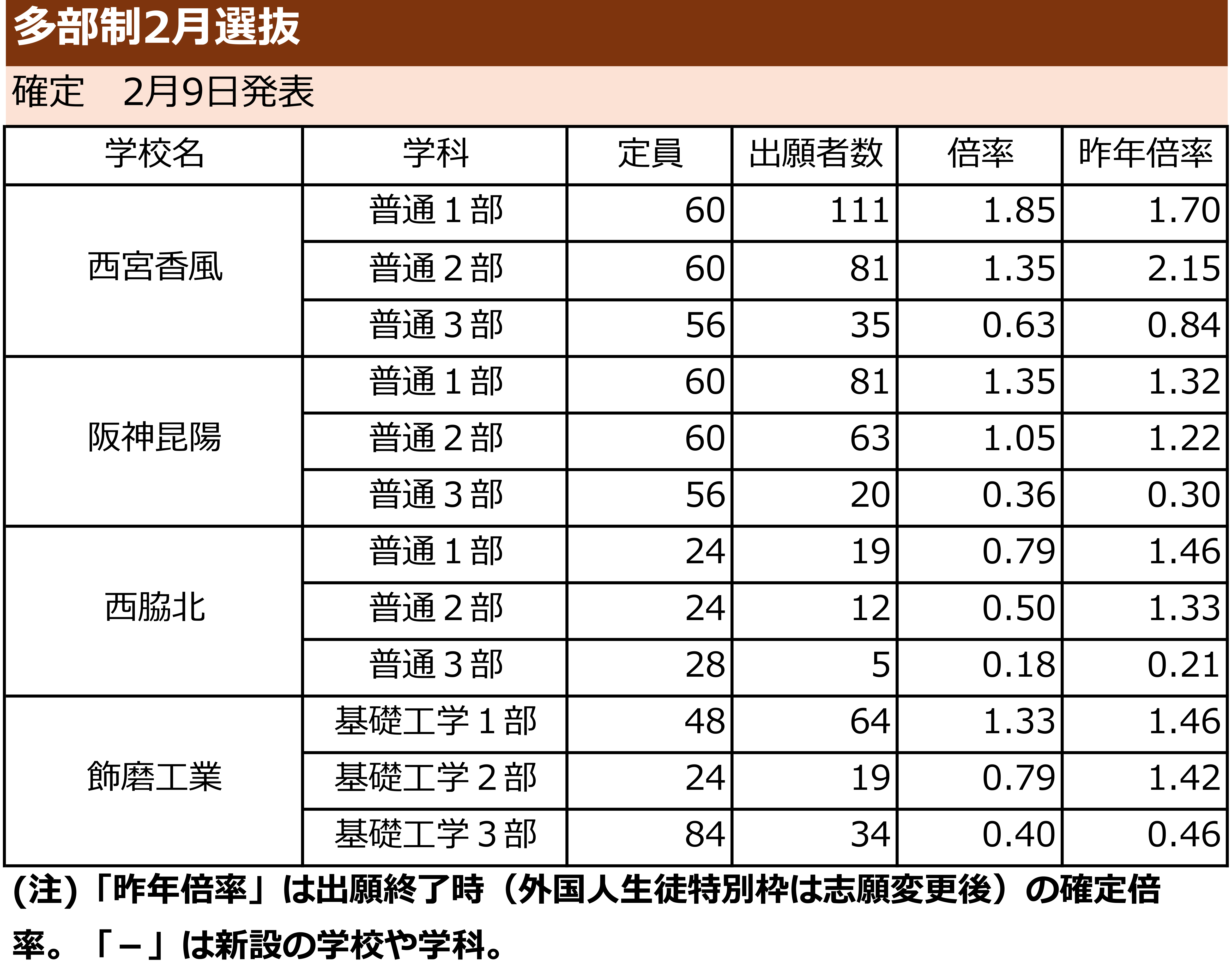 出願状況リスト