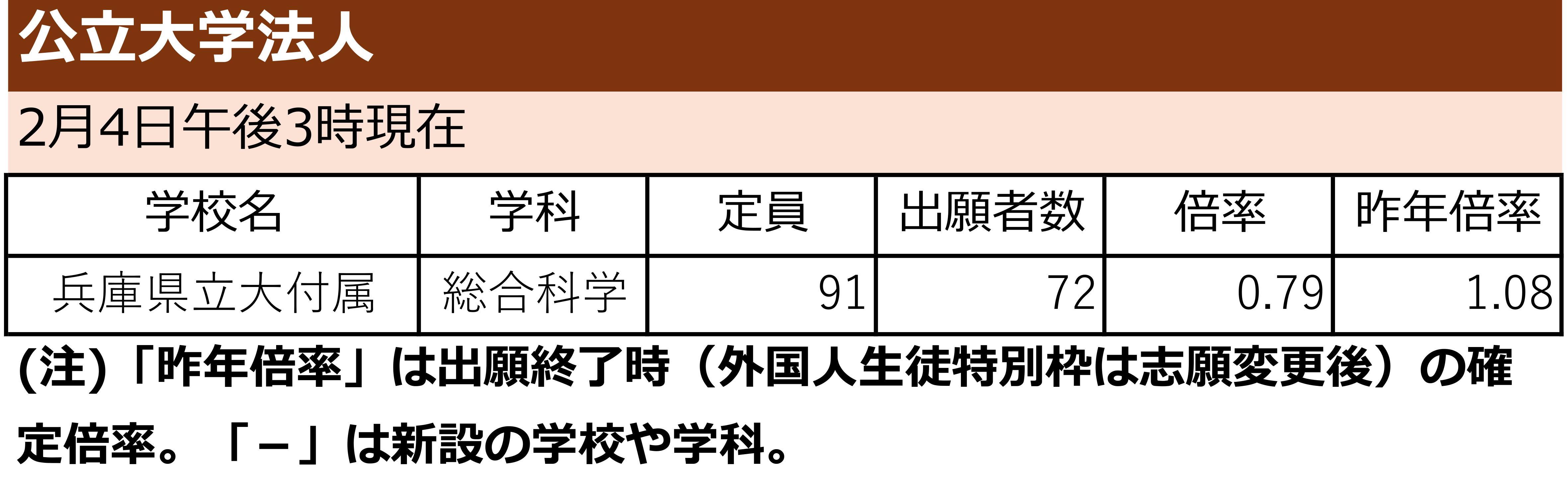 出願状況リスト