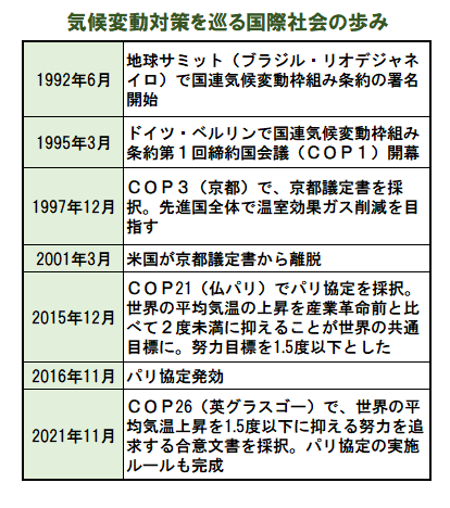 国際社会の歩み